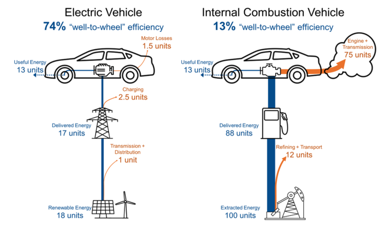 Electric_Vehicles