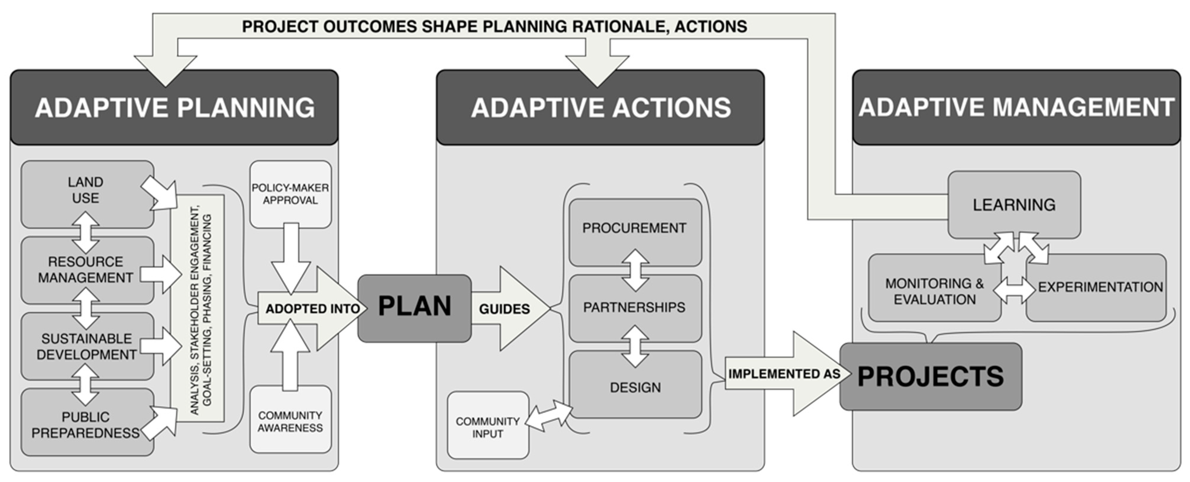 Enhance_Community_Resilience