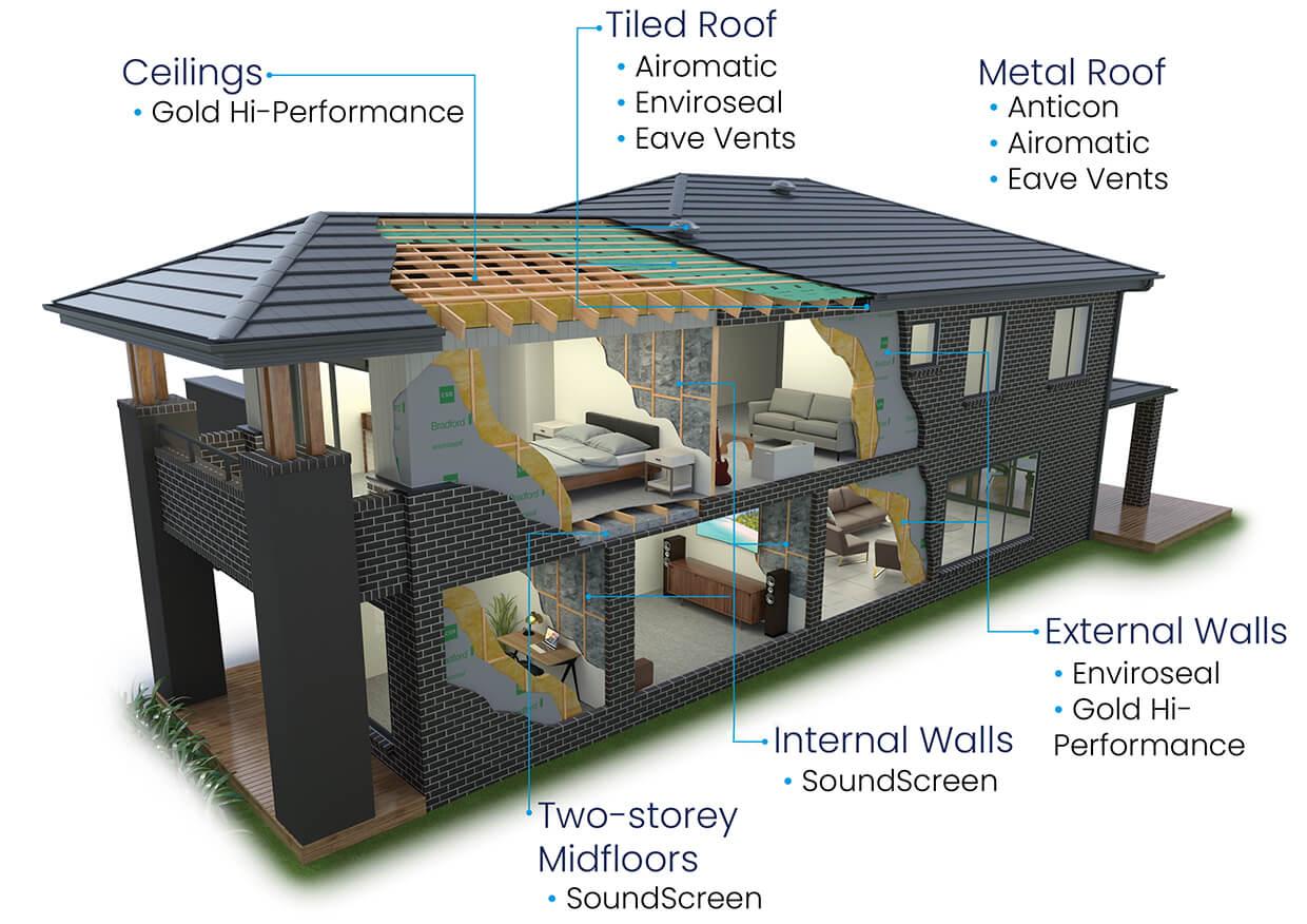 Enhance_Insulation_in_Homes