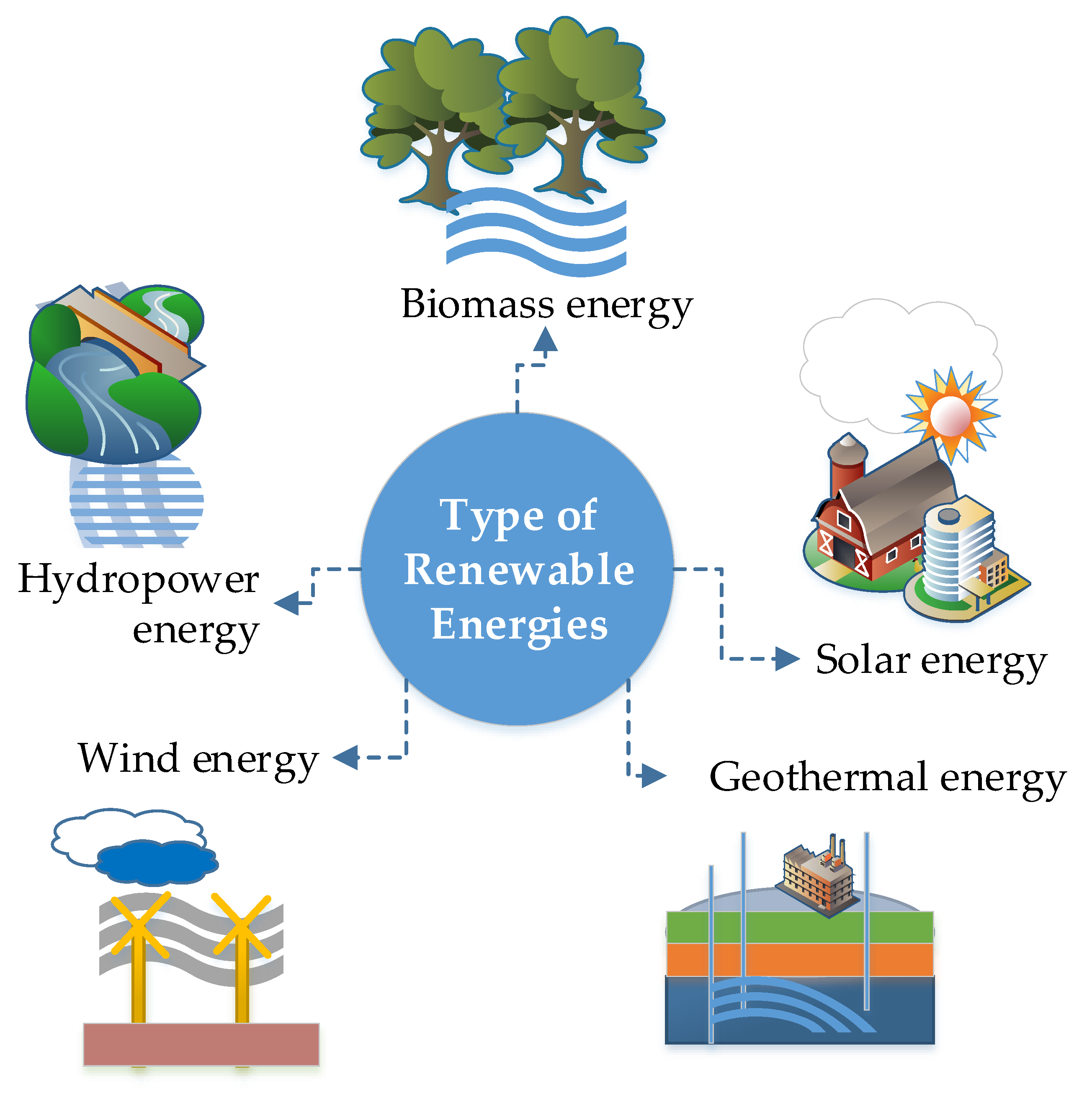 Explore_Renewable_Energy