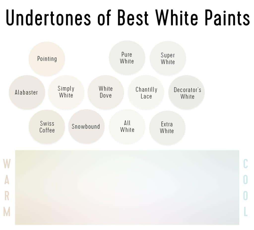 Best_Alternative_White_Paint_Undertones_to_Consider