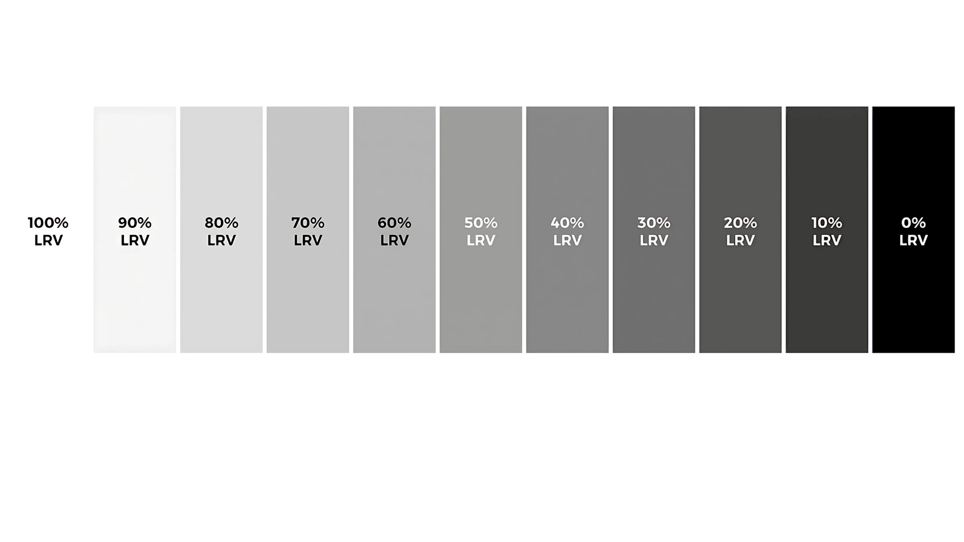 Lets_Talk_About_LRV_Light_Reflectance_Value