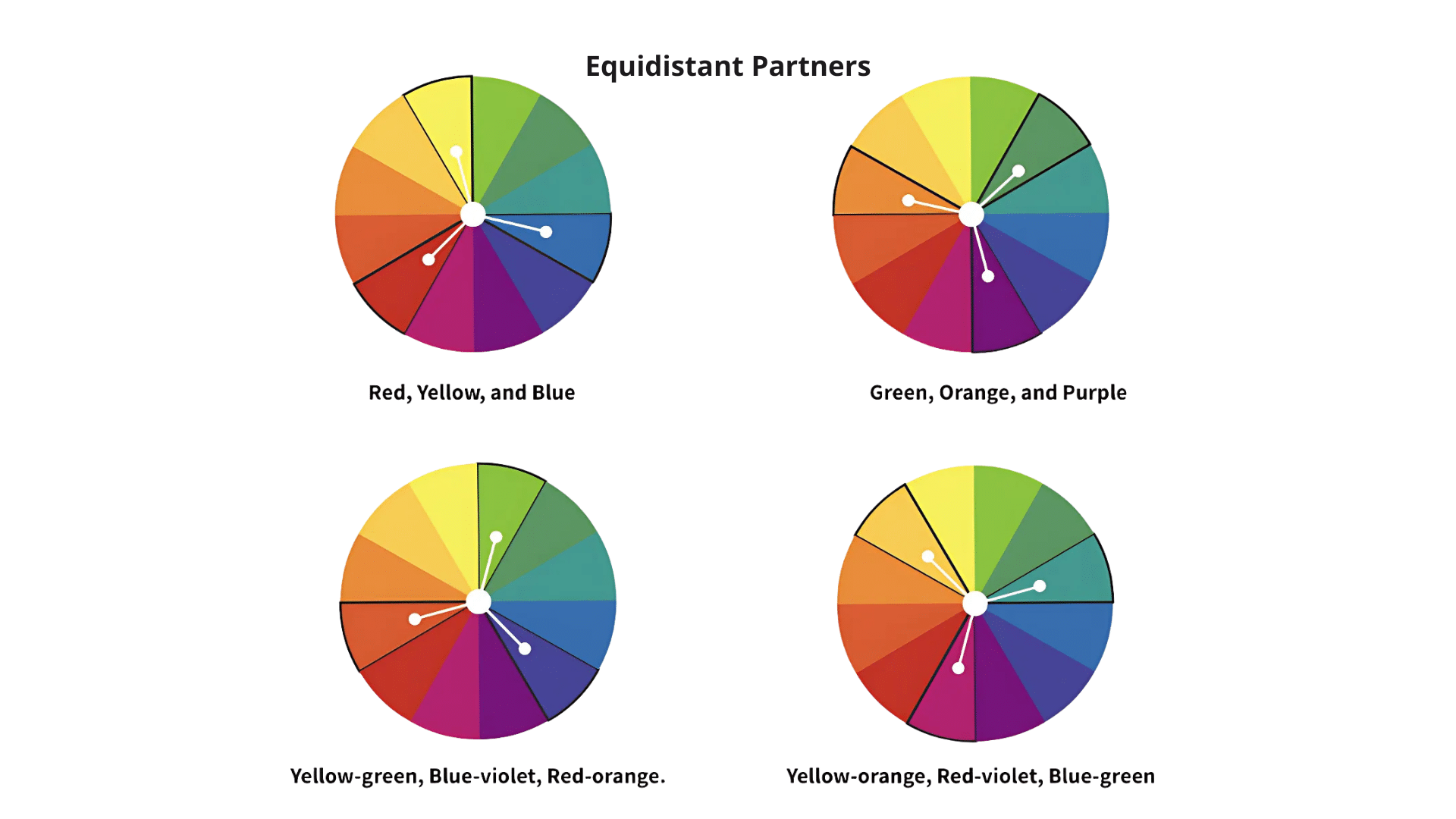 Step_2_Find_Equidistant_Partners