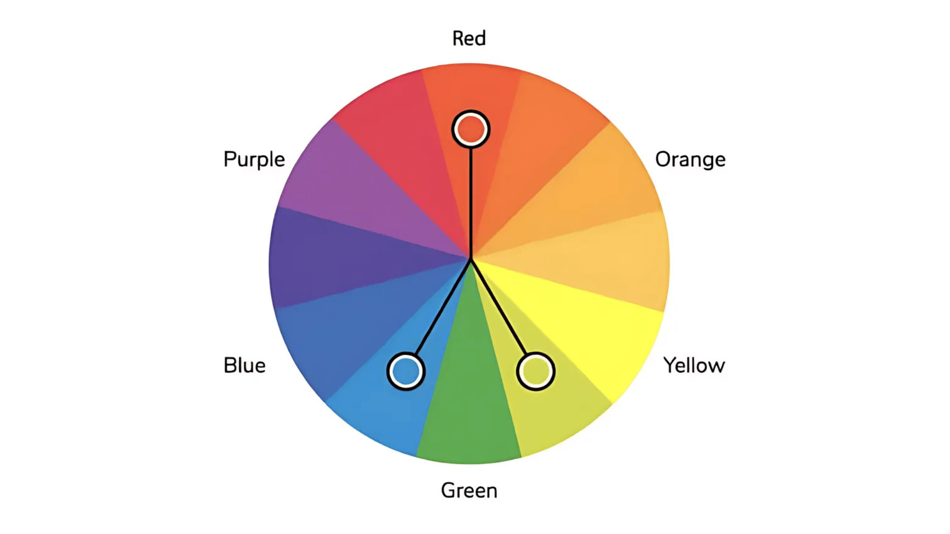 What_Are_Split_Complementary_Colors