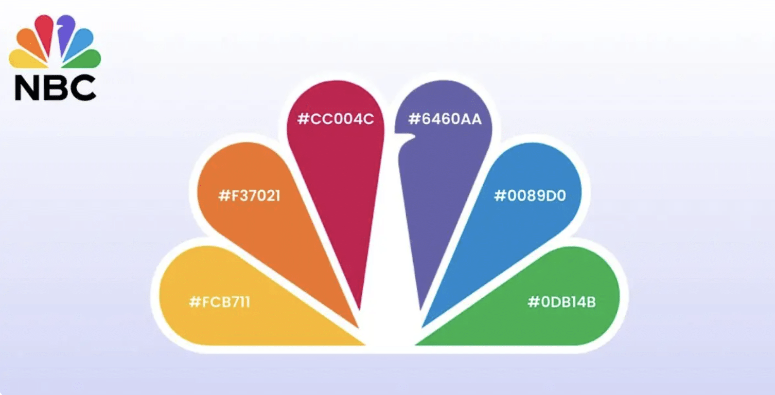 NBC