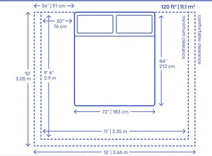Bedroom Dimensions by Bed Type