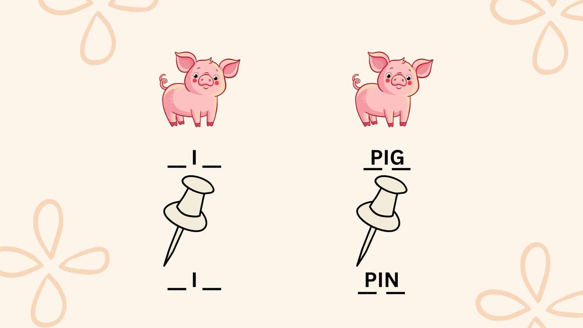 A Step-By-Step Process for Teaching CVC Words