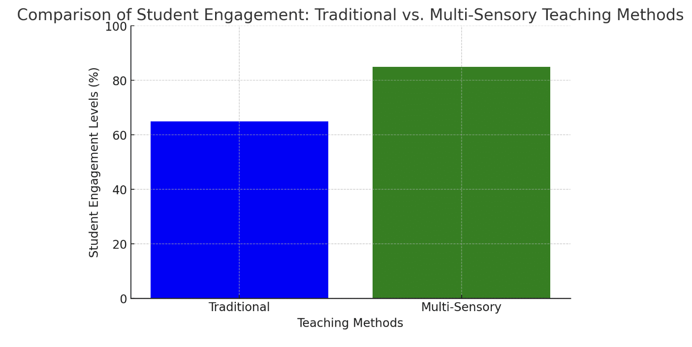 Methodologies for Teaching R-controlled Vowels