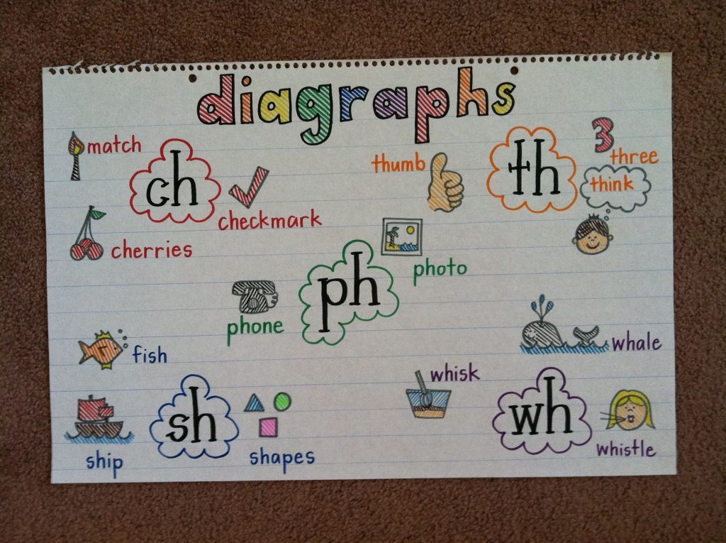 Digraph Anchor Charts