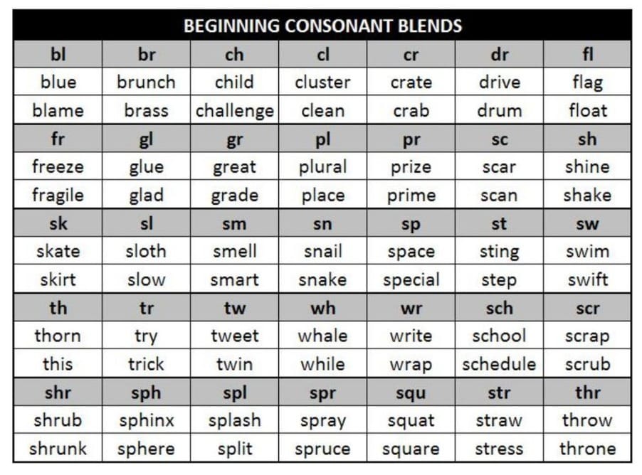 Initial Consonant Blends