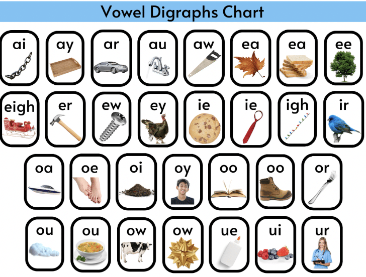Vowel Digraphs