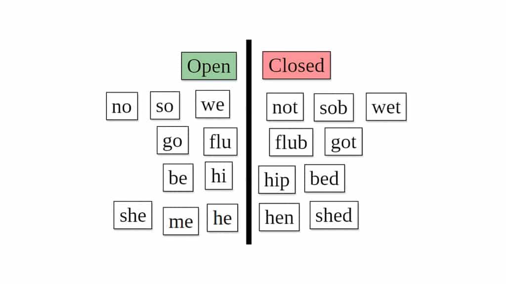 Open Syllables