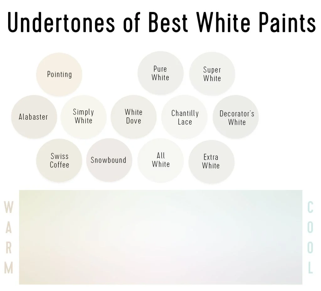 Undertones of Best White Paint Colors
