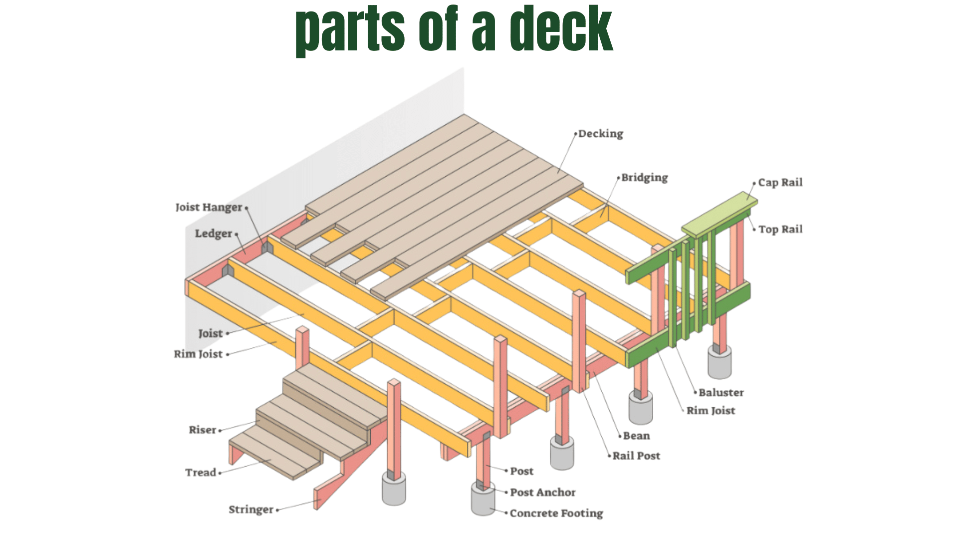 16 Key Parts of a Deck Every Homeowner Should Know