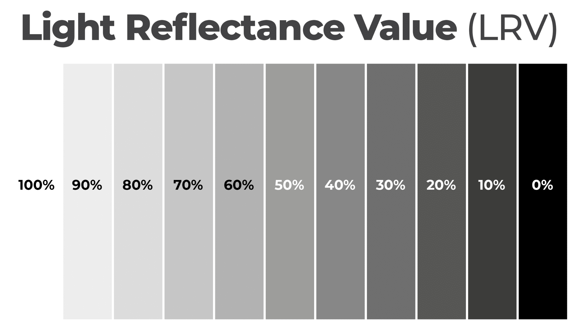 LRV Explained: Make Your Rooms Brighter with Paint