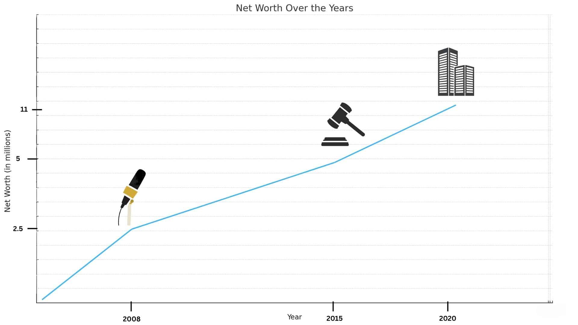 2Net_Worth_Evolution_Over_Time