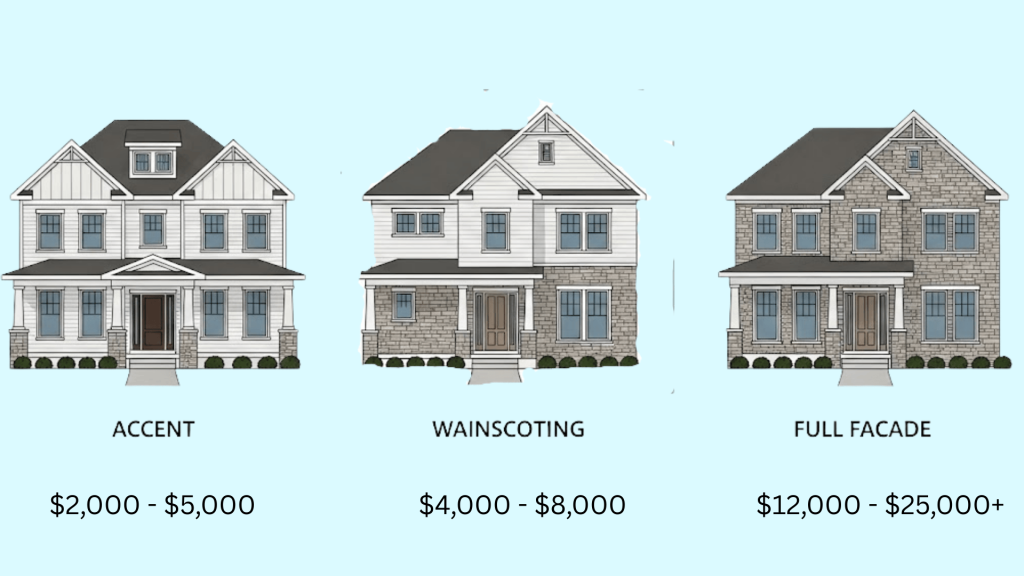Cost of Stone Veneer Installation