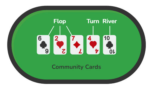 Texas Hold'em Poker | Rules, How to Play & Hands