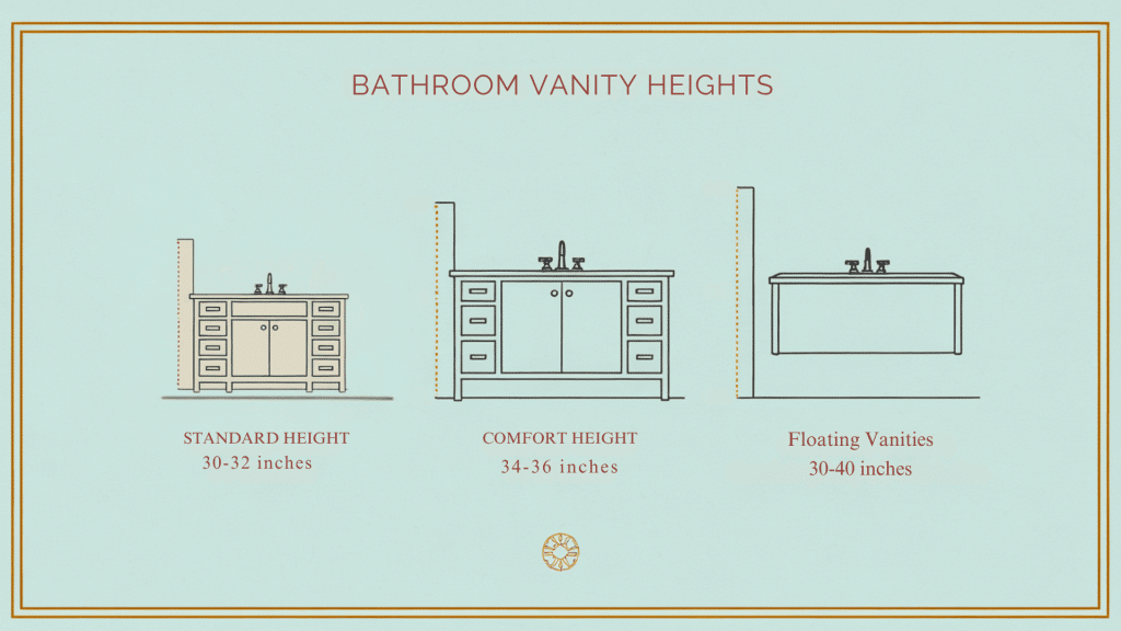 Bathroom Vanity Height