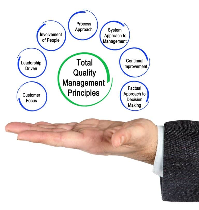 The TQN Construct and the Transformation of Home Maintenance Services