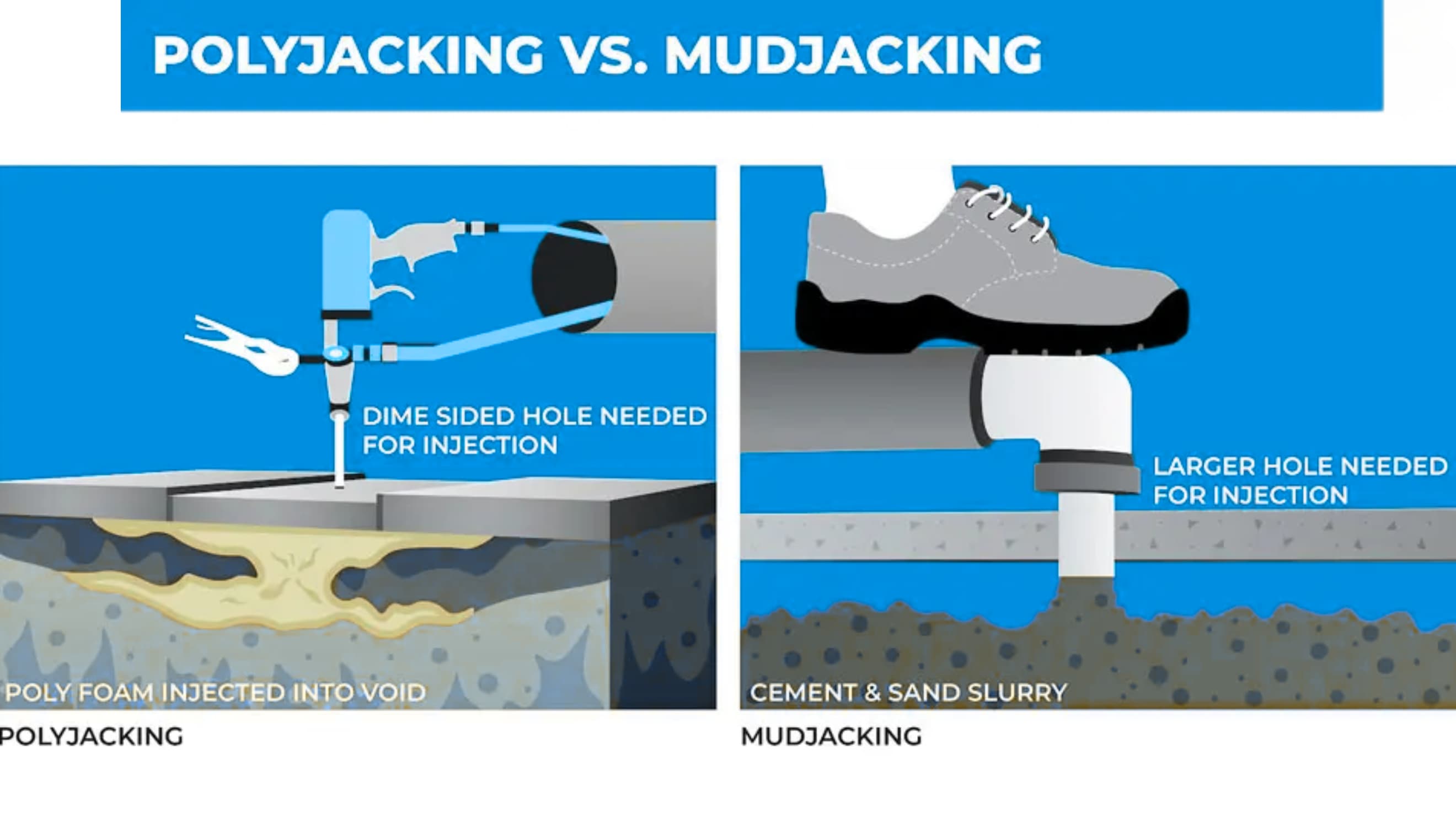 Foam-Concrete-Lifting-vs-Mudjacking
