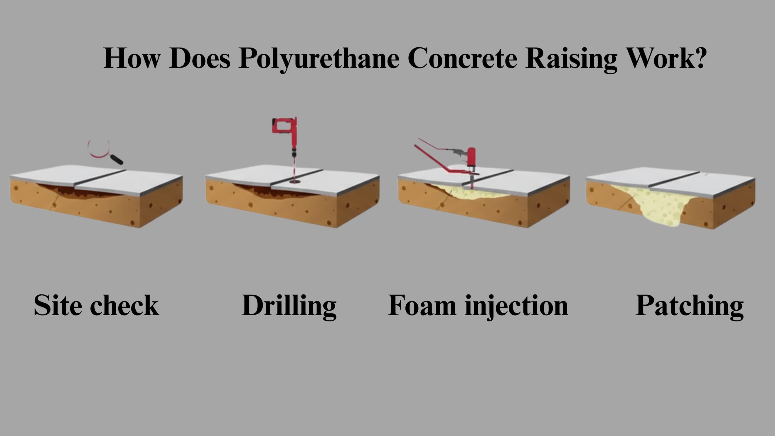 What-Is-Polyurethane-Concrete-Raising-and-How-Does-It-Work