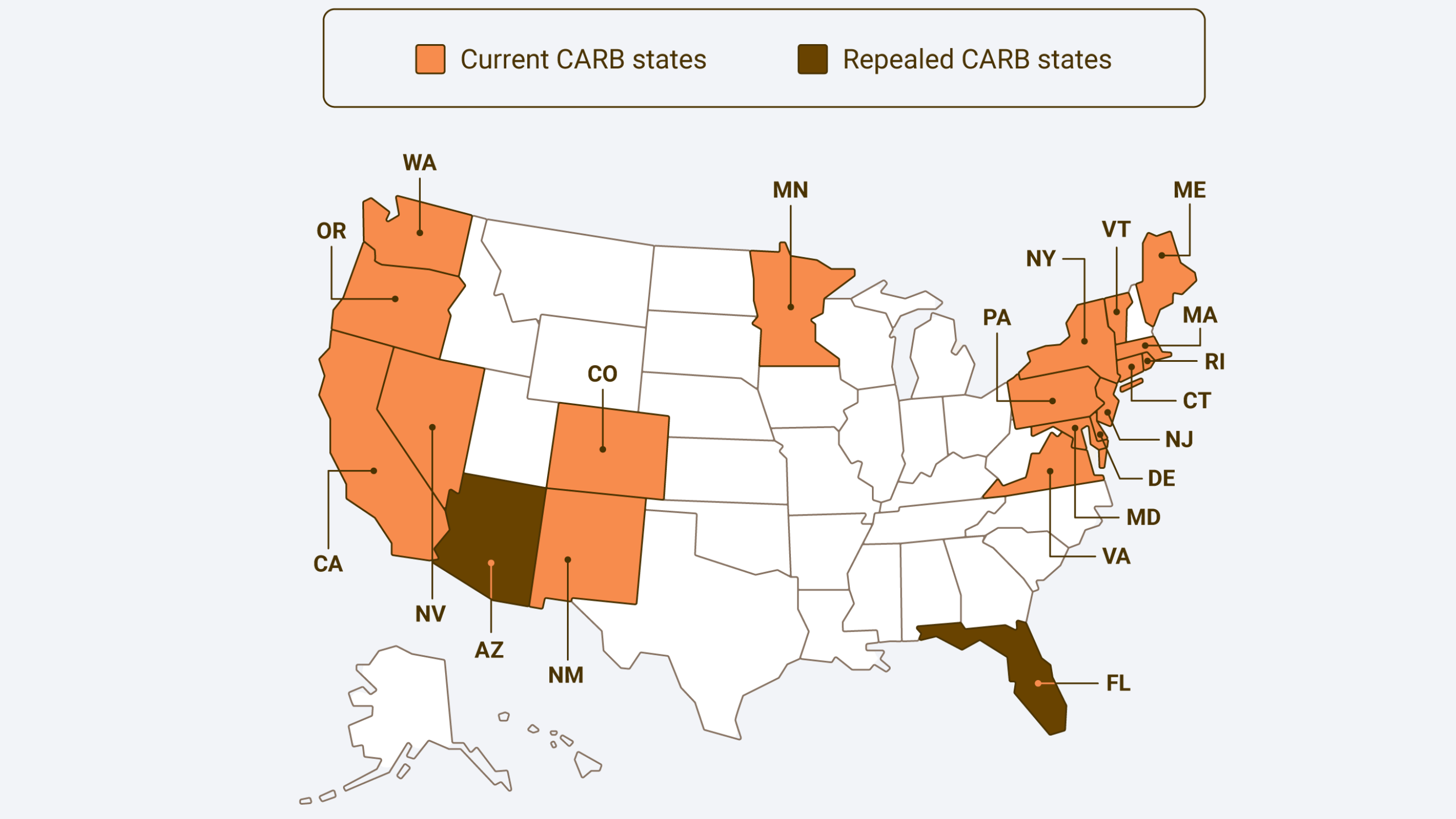 Which-States-Are-CARB-Compliant-in-2026