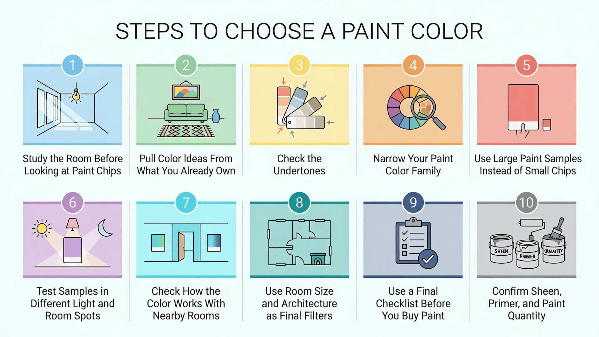 An infographic outlining 10 steps to choose a paint color, with numbered icons and descriptive text for each step.