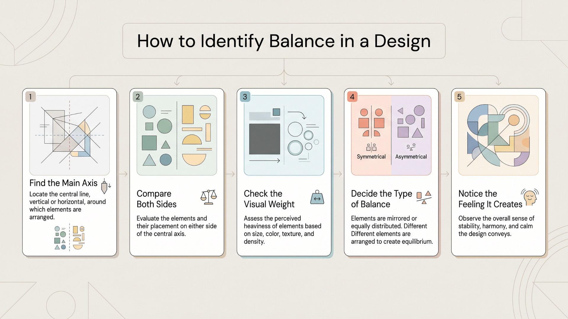 An infographic titled