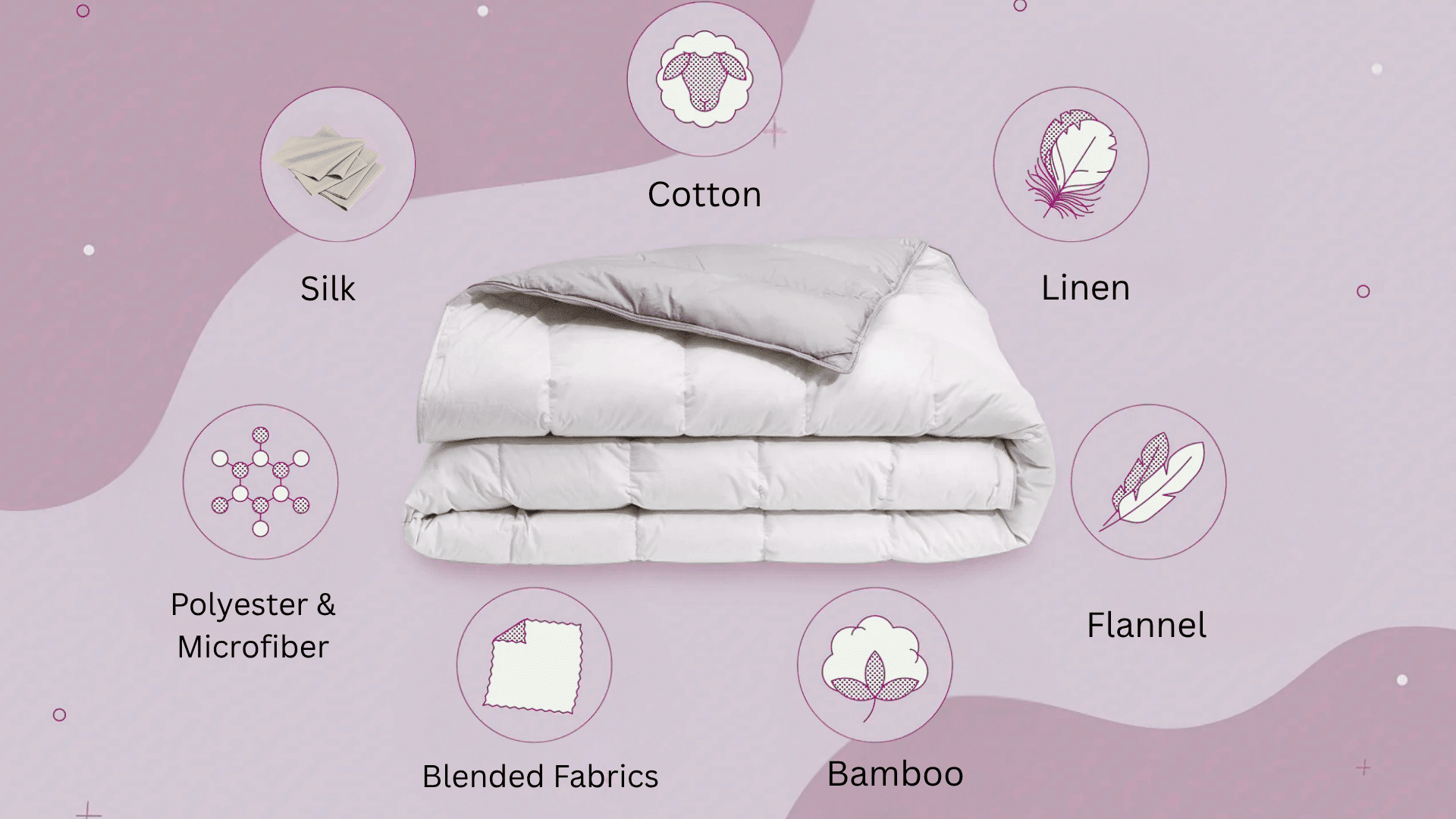Graphic chart illustrating various duvet fabric choices like cotton, linen, silk, and bamboo surrounding a white duvet.