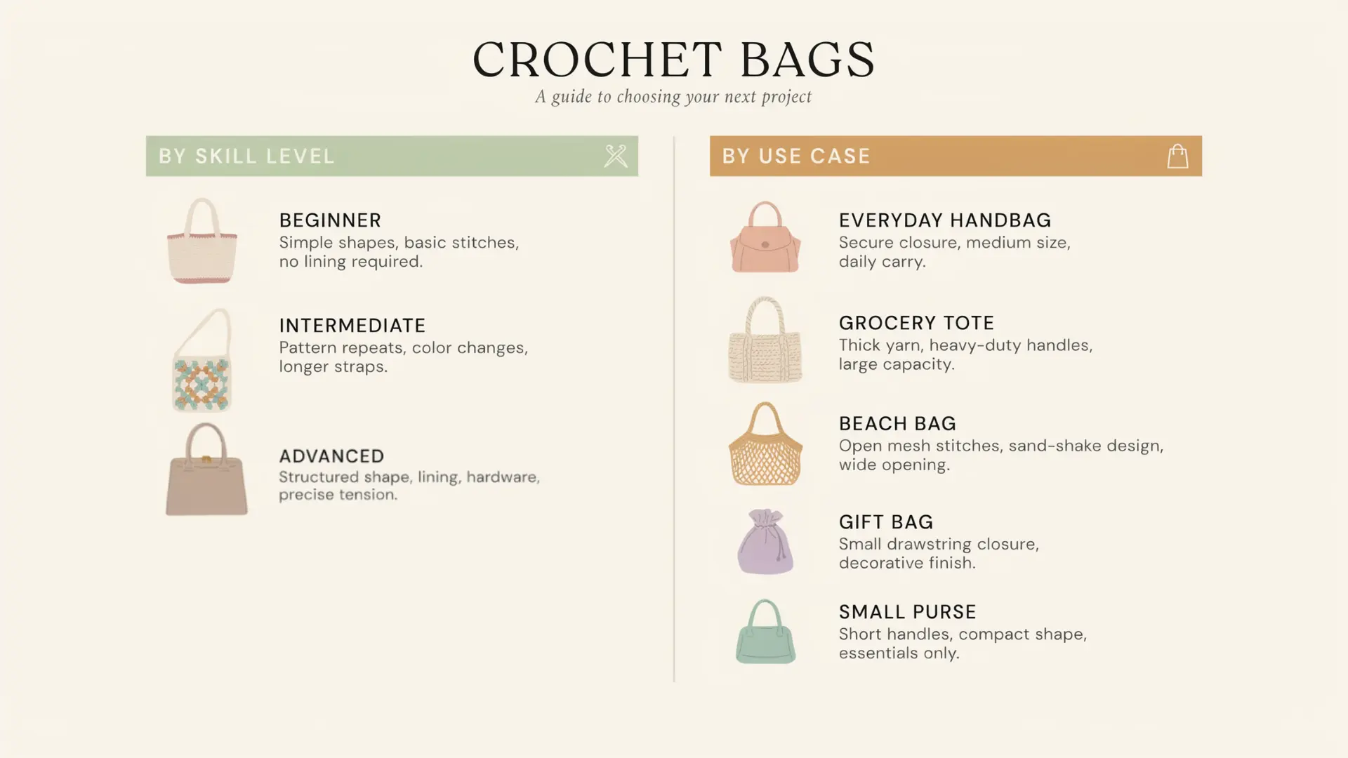 Split graphic matching crochet bag patterns to skill level and intended use.