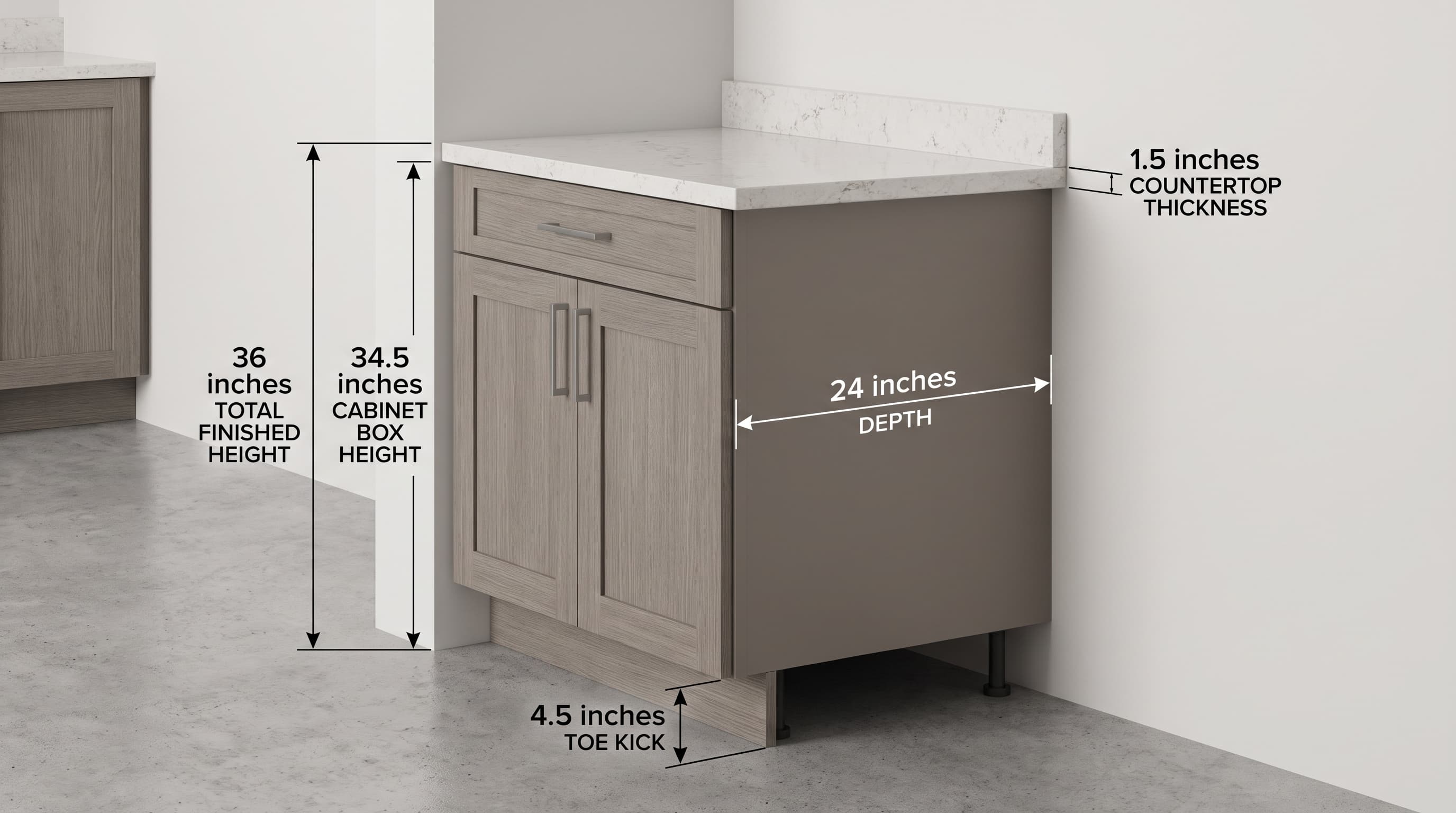 Base kitchen cabinet showing 34.5-inch cabinet box height, 36-inch finished counter height, and 24-inch depth.