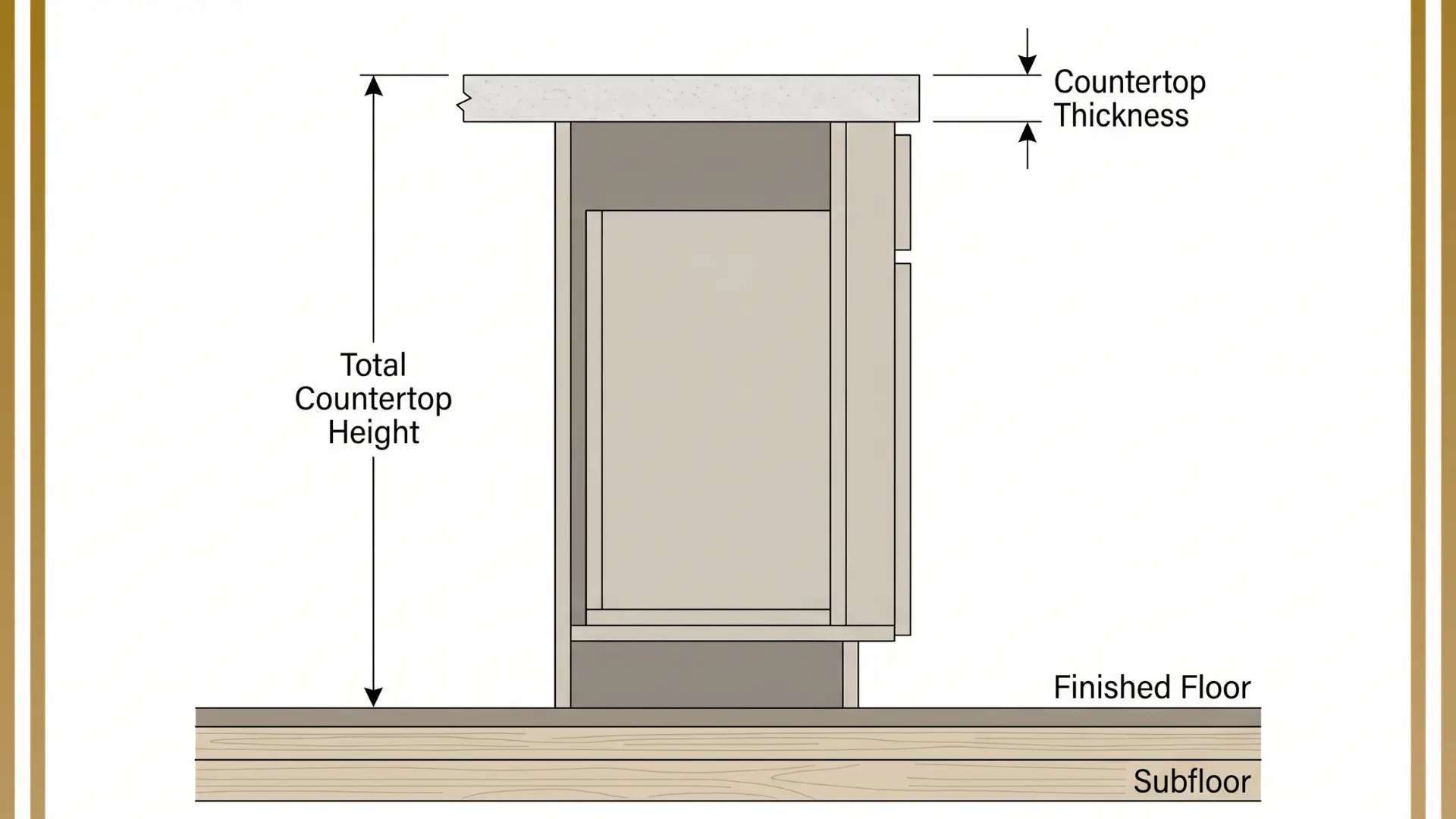 Standard Countertop Height Guide for Every Space